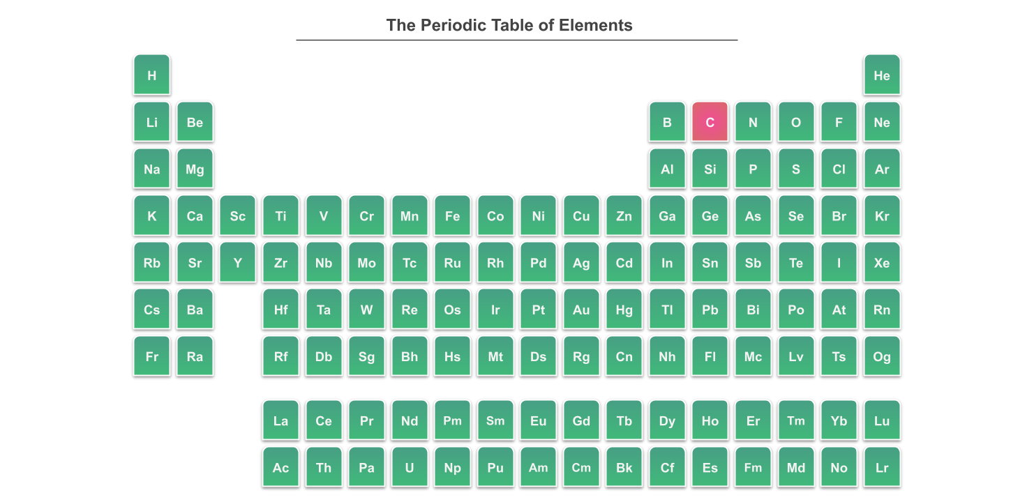 Inorganic Chemistry periodic table StudySmarter