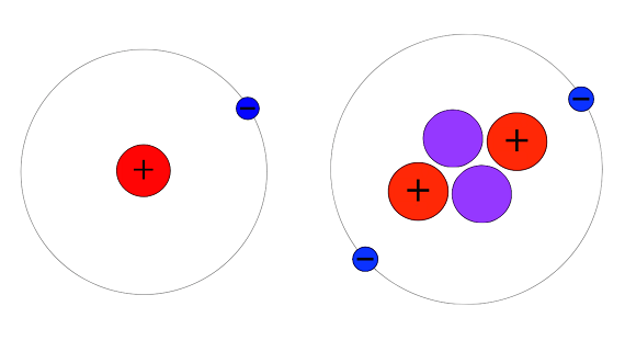 Physical Chemistry, hydrogen atom helium atom, StudySmarter