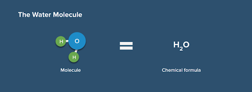 chemistry| water molecule and formula | StudySmarter